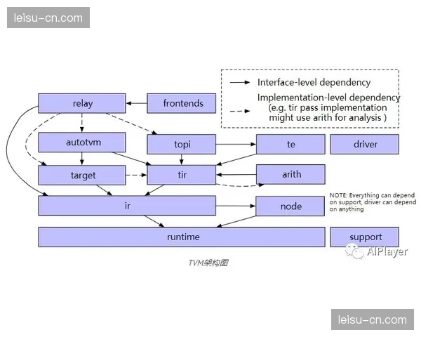 轻量化办赛逻辑在当前阶段通过资源复用降低了初始投入